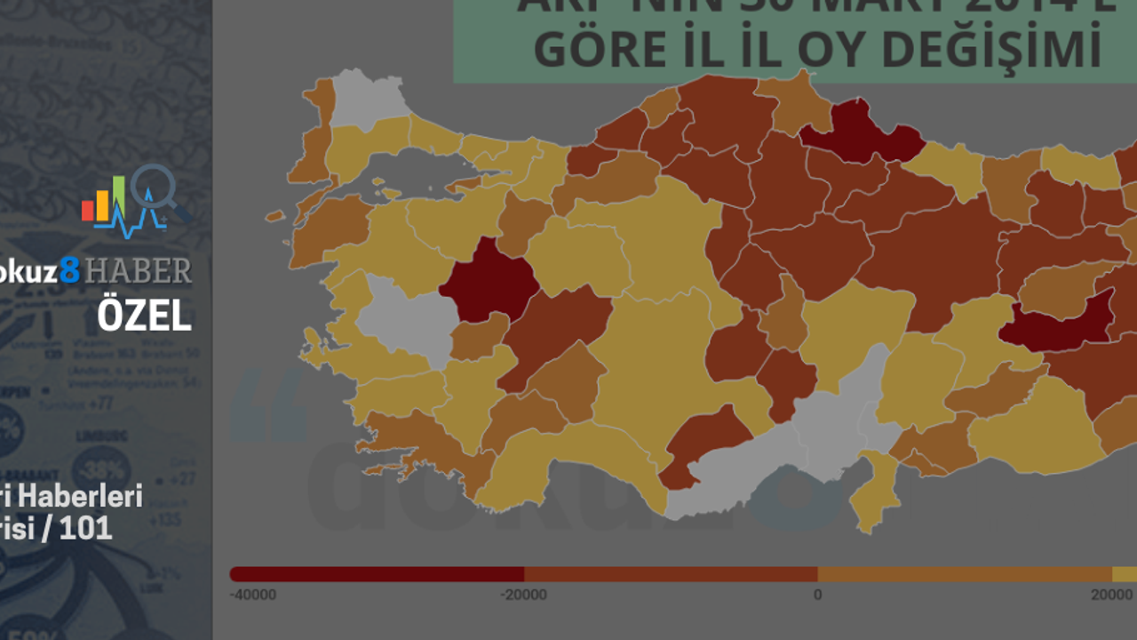 AKP'nin 30 Mart 2014'e göre oy kaybettiği iller