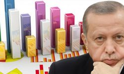 ORC Araştırma'dan Pösteki: AKP'nin oyu yüzde 29'lara düştü, Cumhur İttifakı Millet İttifakı'nın 14 puan gerisinde