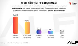 Araştırma: İzmir seçmeni Tunç Soyer etrafında taban ittifakına yöneliyor, her iki seçmenden birisi Soyer dedi