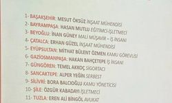 İşte CHP PM'de onaylanan İstanbul ilçe belediye başkan adaylarının listesi