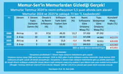 Çelik: Memur-Sen'in memurlardan sakladığı gerçek!