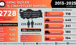 İSİG: Son on üç yılda en az 2728 genç işçi hayatını kaybetti