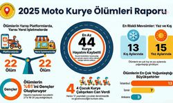 Kurye Hakları Derneği: 2025 yılında en az 44 kurye hayatını kaybetti