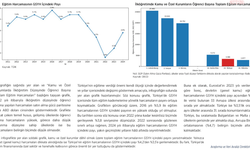 Toplum Çalışmaları Enstitüsü: Türkiye'de eğitime ayrılan pay 2016'dan 2022'ye kadar düzenli azaldı