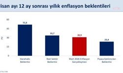 Bakan Şimşek: Artan enerji fiyatlarının enflasyon görünümünü olumsuz etkilemesi bekleniyor
