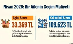 BİSAM: 4 kişilik bir ailenin açlık sınırı 33 bin 369 lira oldu