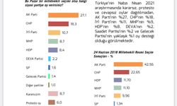Metropol Araştırma: AKP, parti tarihinin en düşük oy oranını gördü