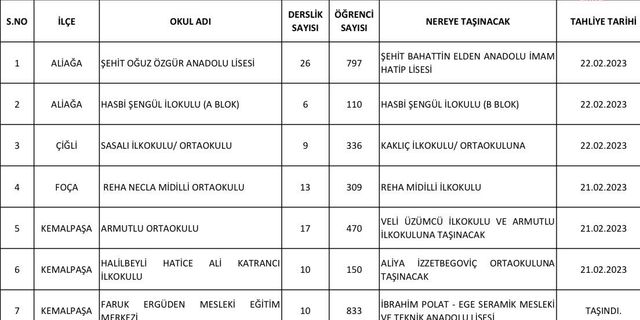 İzmir Valiliği tahliye edilecek 8 okulu açıkladı