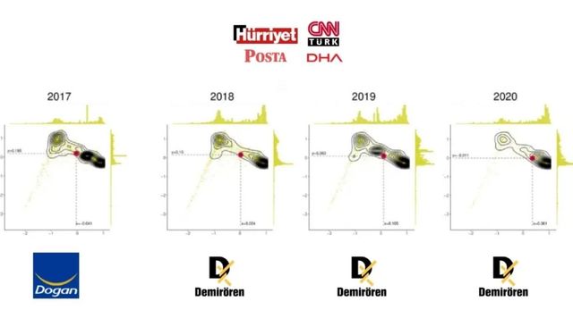 Science Po'dan araştırma: Hürriyet ve CNN Türk’ün nasıl “yandaşlaştığı” bilimsel yöntemlerle ölçüldü