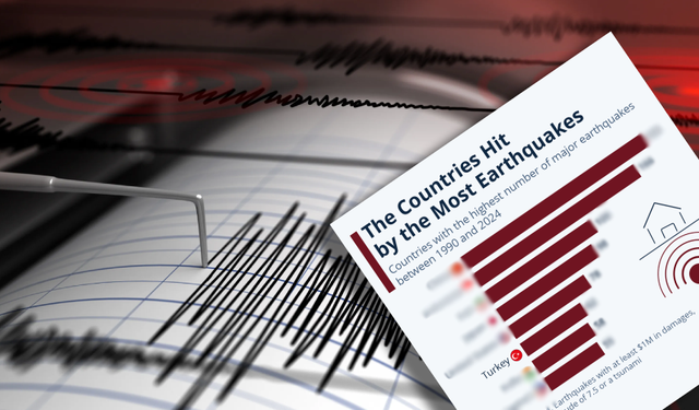 İşte depremden en fazla etkilenen 8 ülke! Türkiye de var