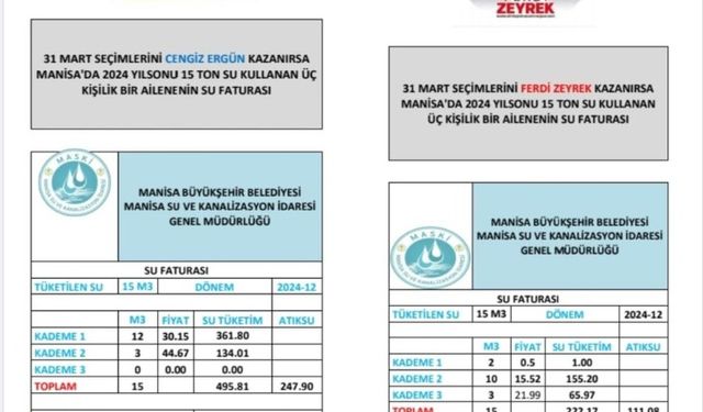 MHP'li Ergün kazanırsa 15 ton su 830 lira, CHP'li Zeyrek kazanırsa 15 ton su 403 lira