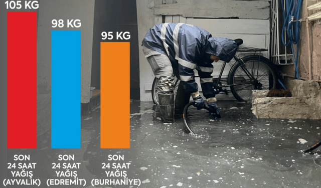 Balıkesir Büyükşehir Belediyesi, aşırı yağışlara karşı teyakkuzda