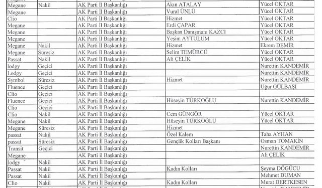 Ağırel, İBB’nin kiralayıp AKP’ye tahsis ettiği araçların listesini paylaştı