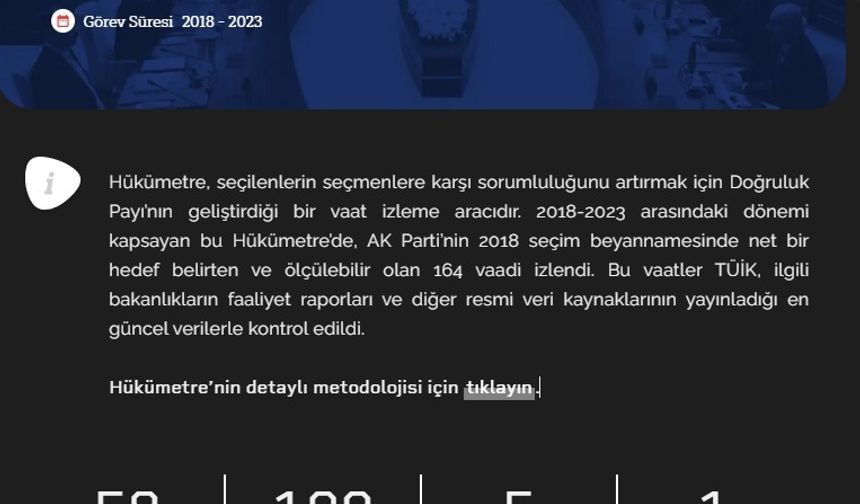 Doğrulukpayı’nın hükümetre sonuçları: AKP’nin 164 vaadinden 58’i gerçekleşti