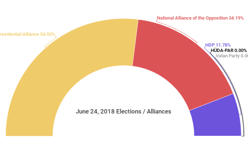 June 2018 Turkey Elections: Infographic Maps