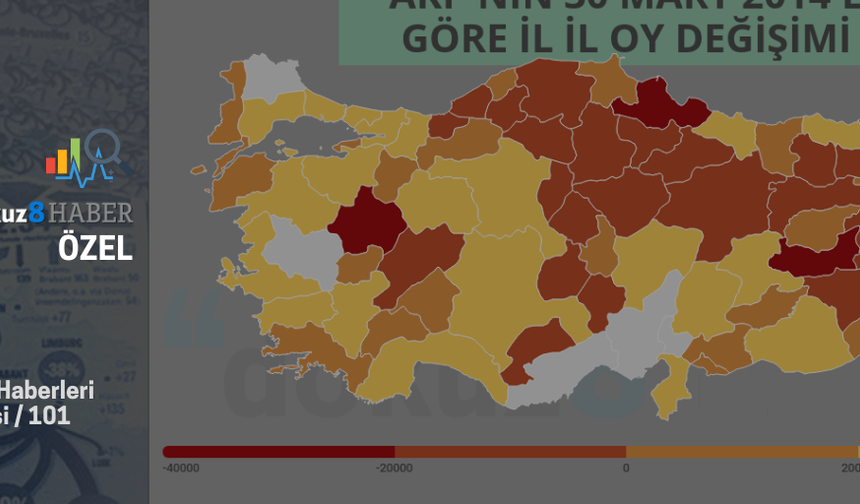 AKP'nin 30 Mart 2014'e göre oy kaybettiği iller