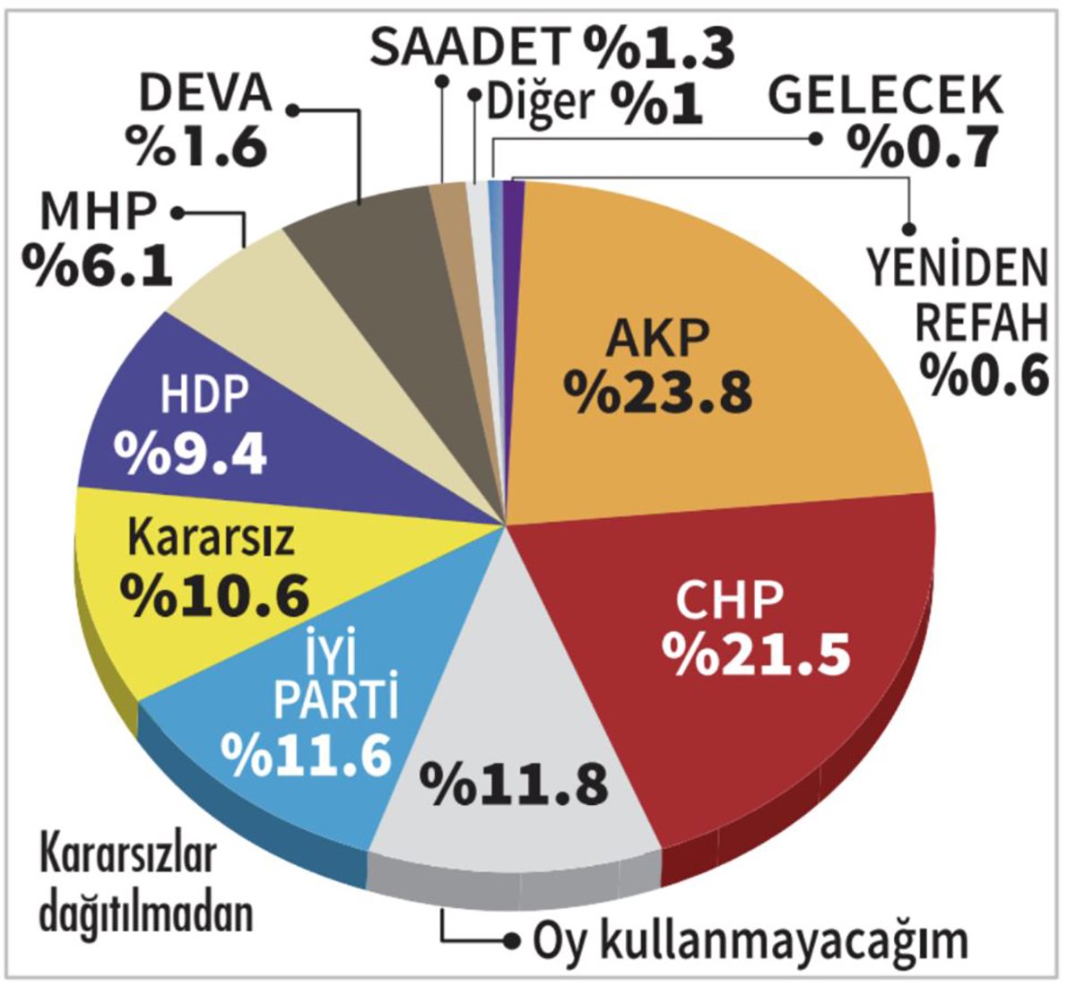 Türkiye Raporu anketi