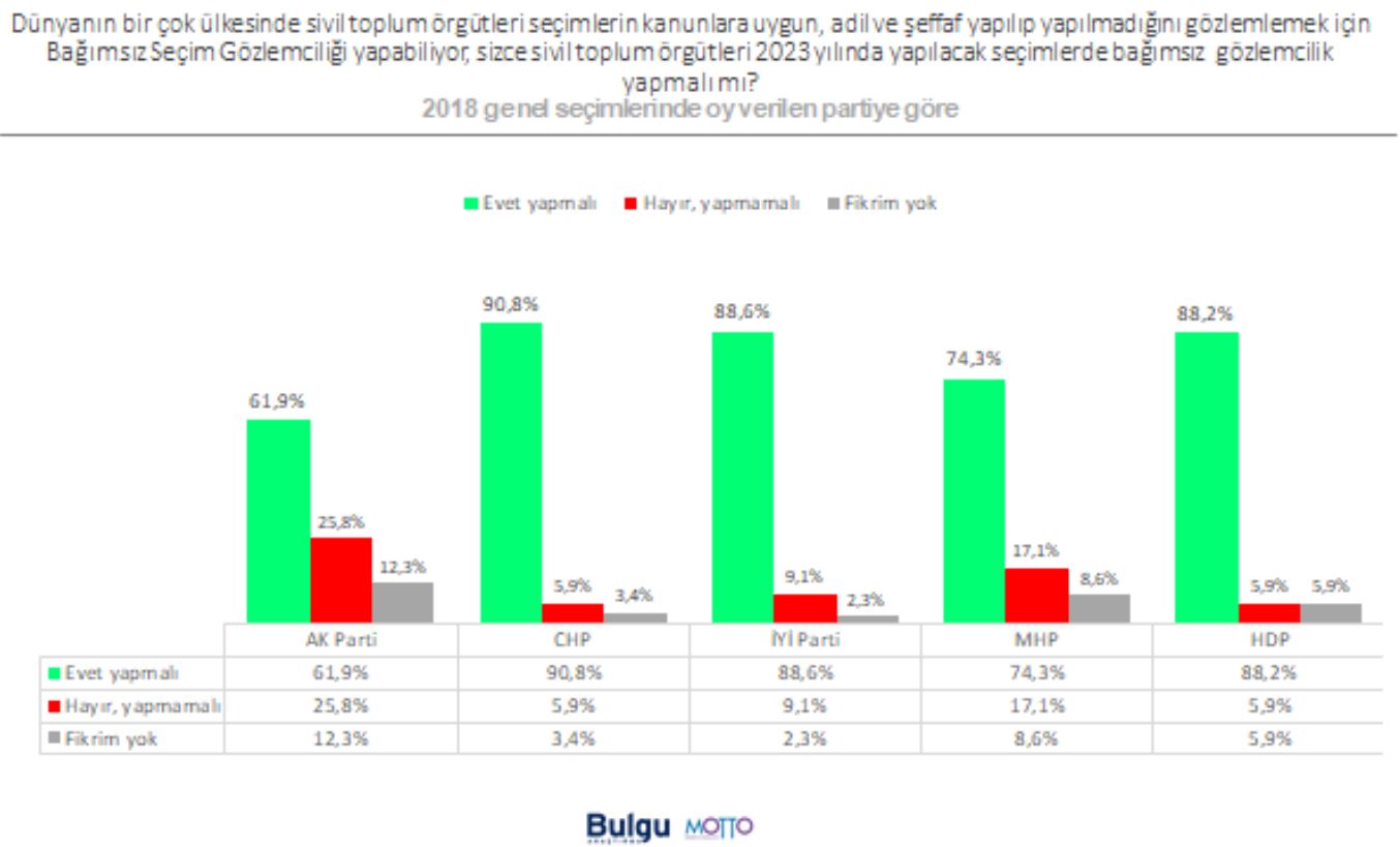 bulgu1