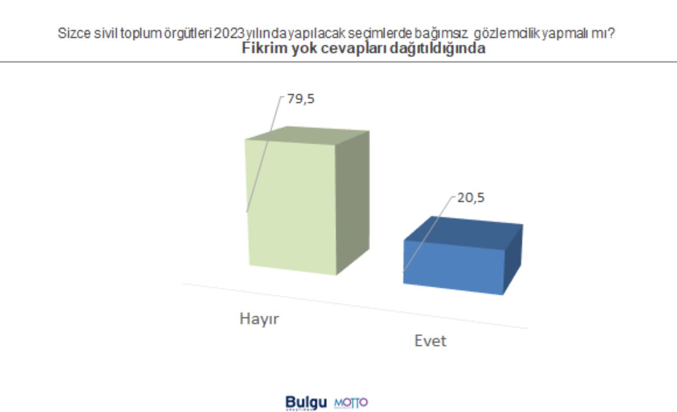 bulgu2