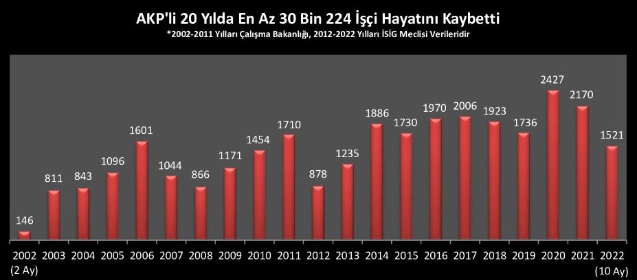 son 20 yıl iş cinayetleri