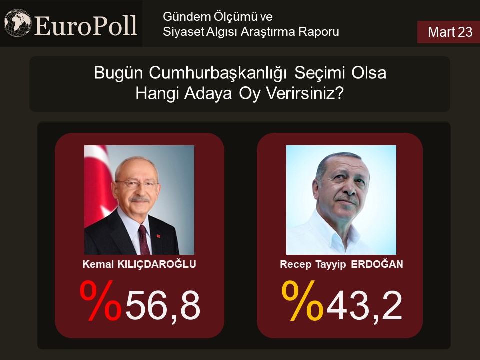 Kılıçdaroğlu-erdoğan