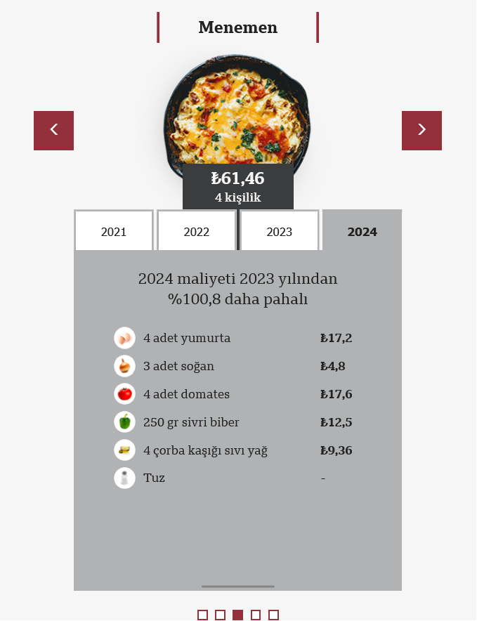Screenshot 2024 02 05 At 11 36 25 Enflasyon Gıda Fiyatlarının Son 4 Yıldaki Artışını Yemek Tarifleriyle Inceleyin Bbc News Türkçe