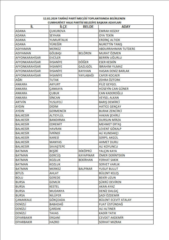 Screenshot 2024 02 13 At 15 46 39 Anadosya V3 (1).Xlsx 12 Şubat.pdf