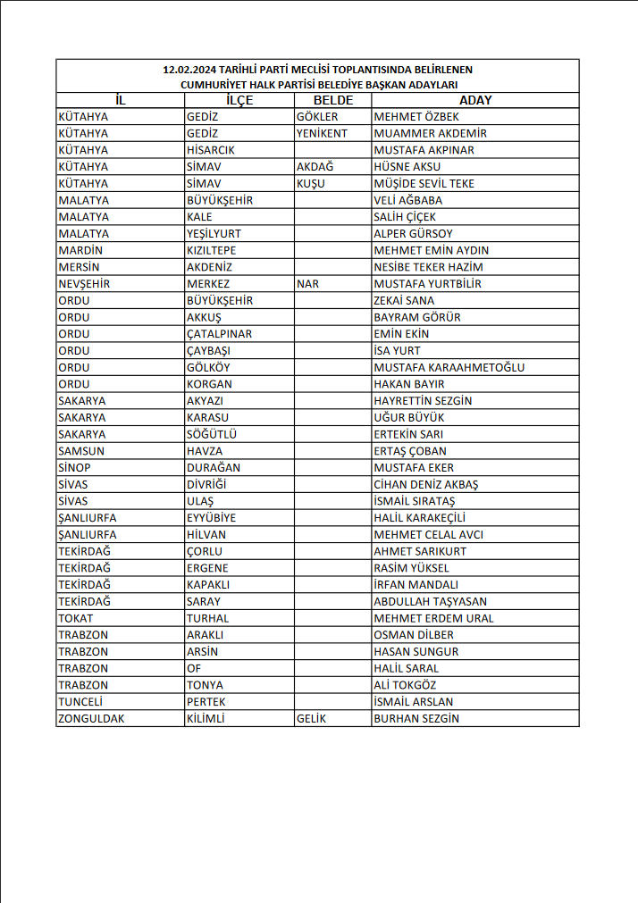 Screenshot 2024 02 13 At 15 47 05 Anadosya V3 (1).Xlsx 12 Şubat.pdf