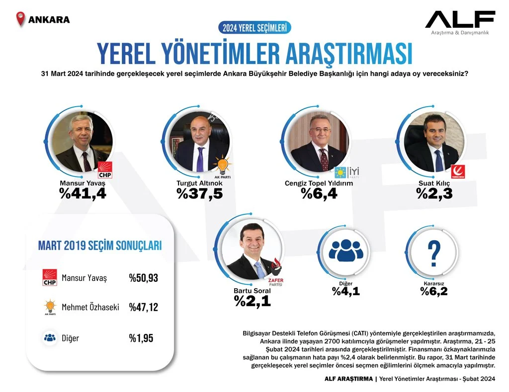 Ankara seçim anketi ALP ARAŞTIRMA
