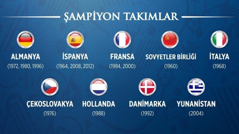 Avrupa Kupası Euro 2024