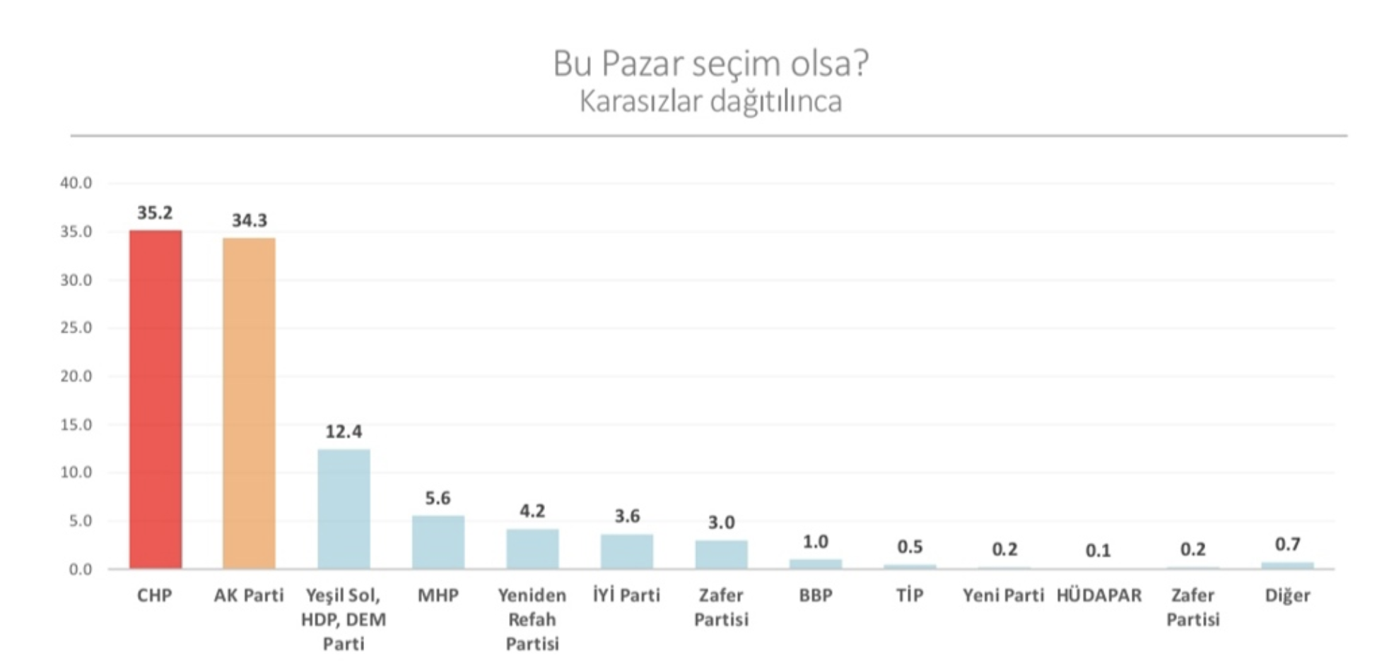 Ekran Resmi 2024 07 05 15.33.15