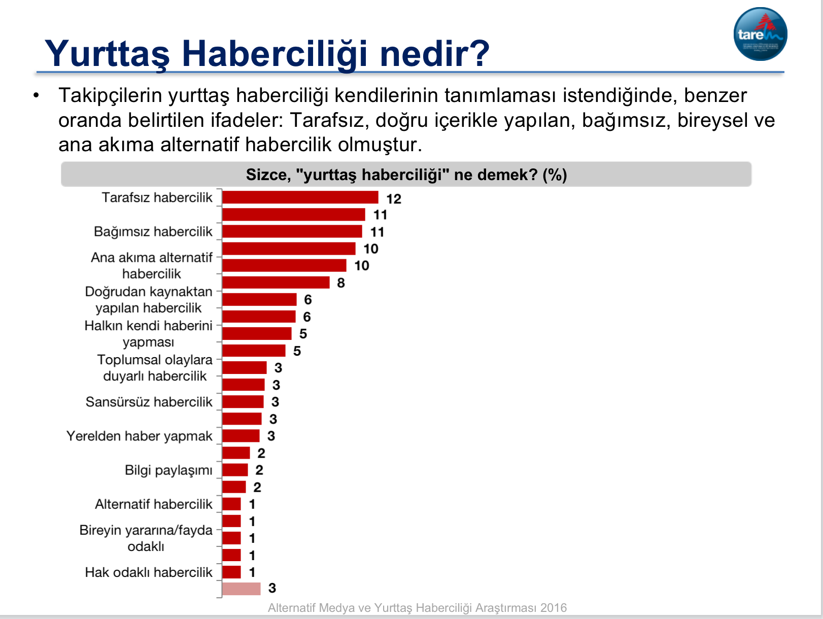 TAREM araştırma sunumu yurttaş haberciliği nedir?