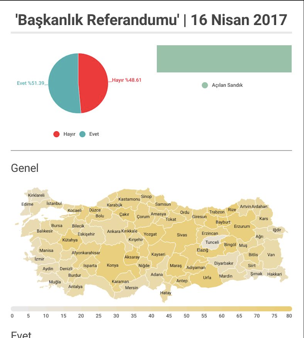 2017 referandum sonuçları