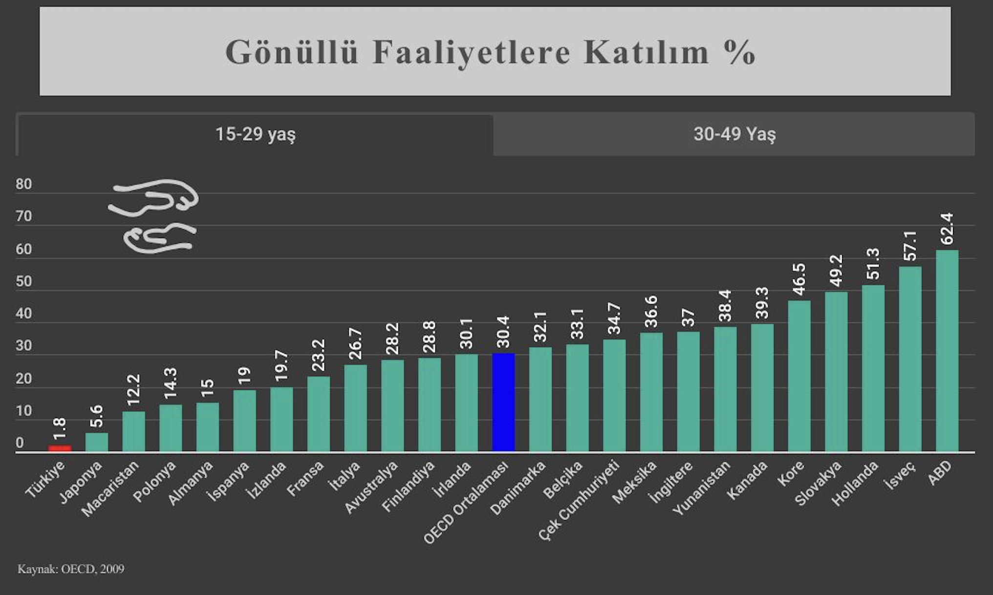 Türkiye'de dernekleşme