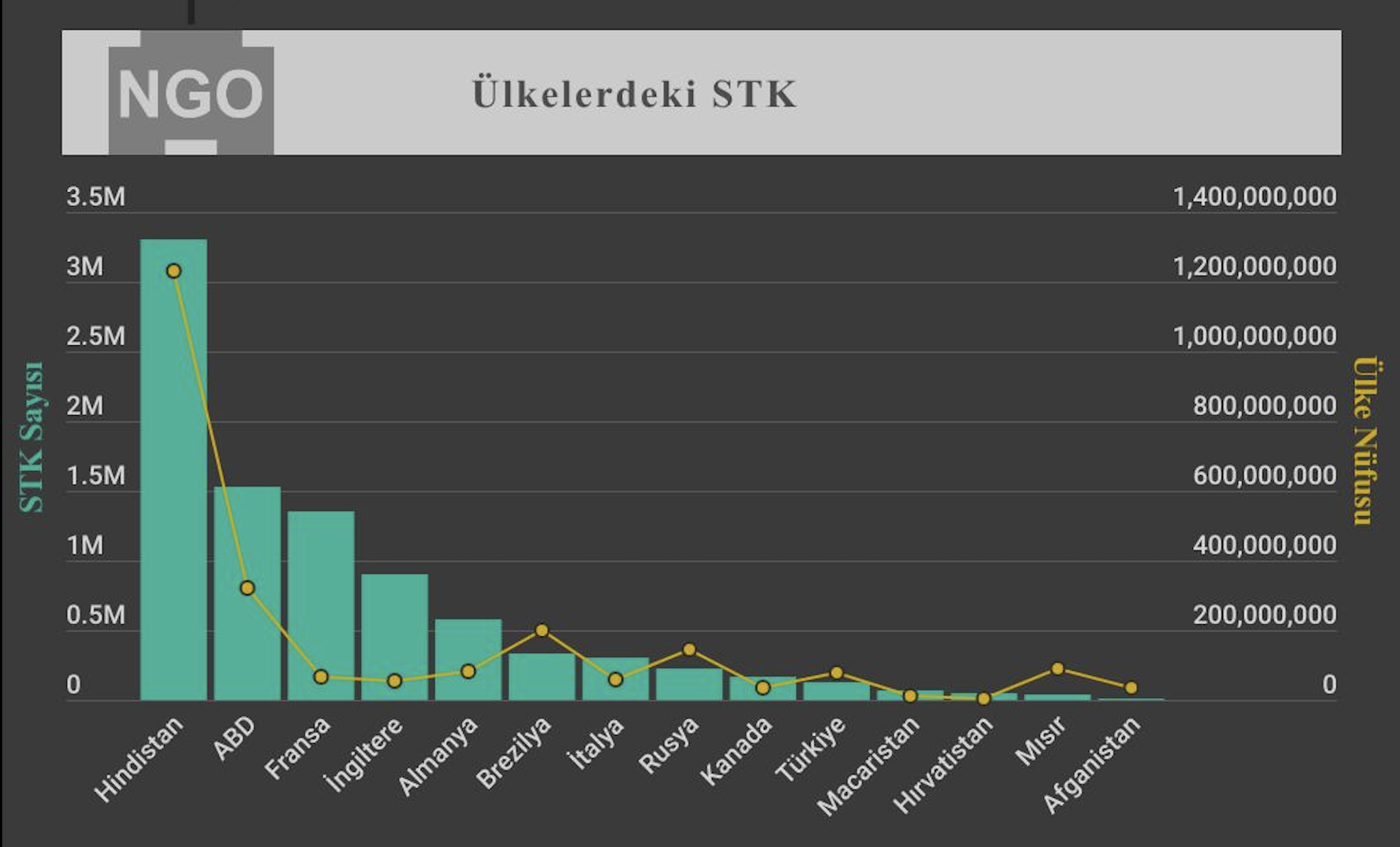 Türkiye'de dernekleşme-1