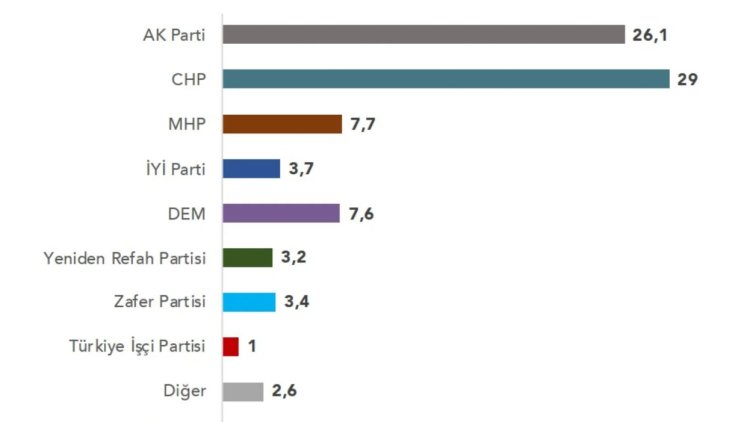 Erken Seçim Anketi-1