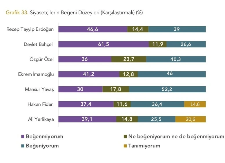 Yöneylem Araştırma