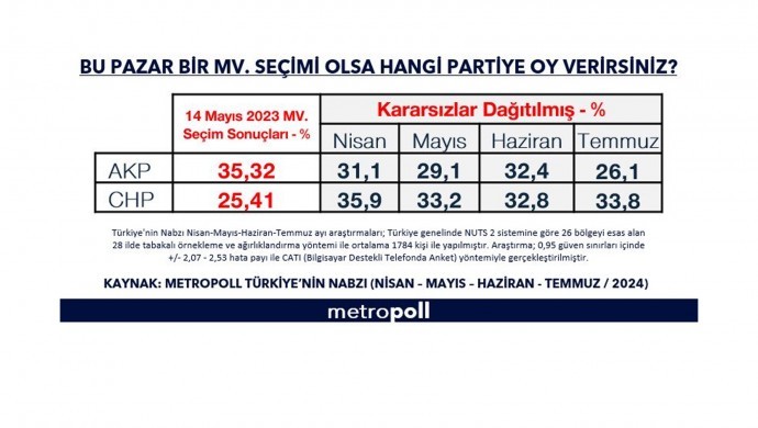 metropol akp