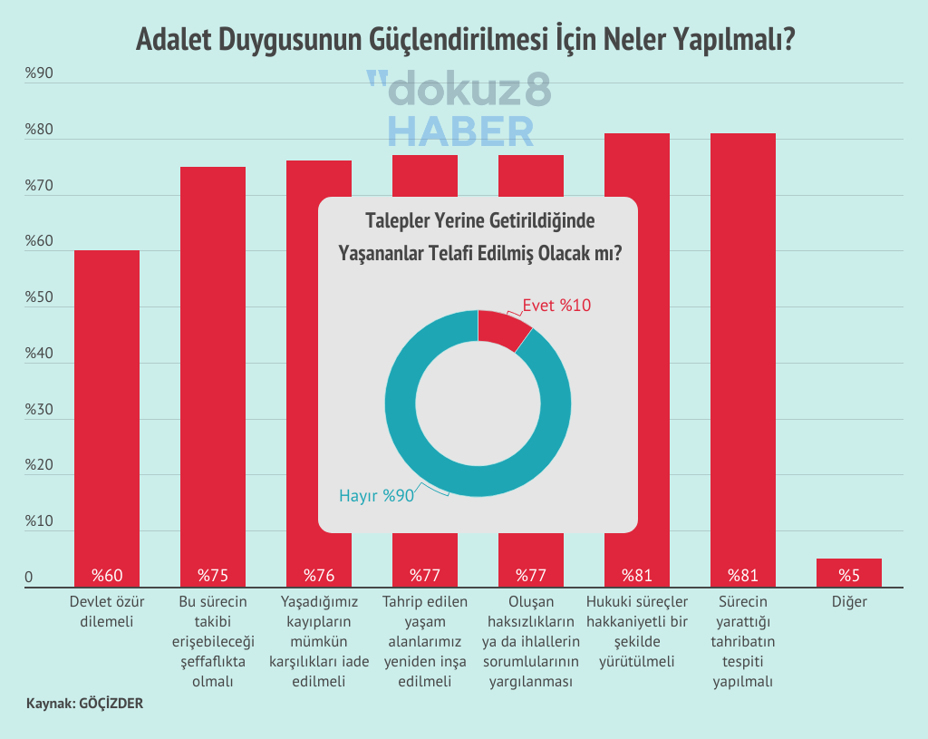 Bolge Goc Adalet Duygusu Ve Telafi