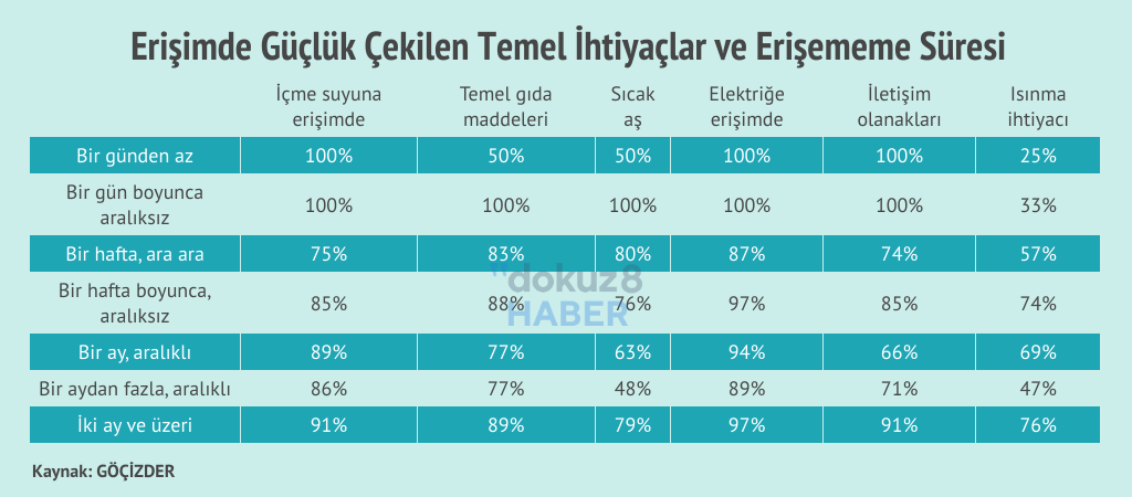 Bolge Goc Erisimde Gucluk Capraz Tablo