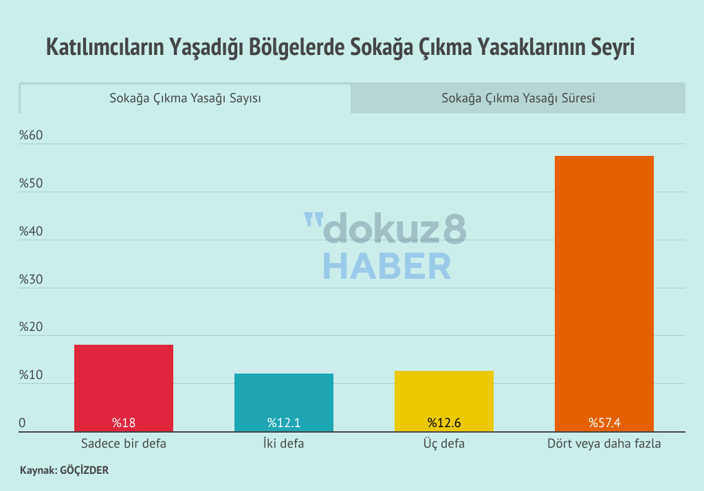 Bolge Goc Sokak Yasagi Yasam 1