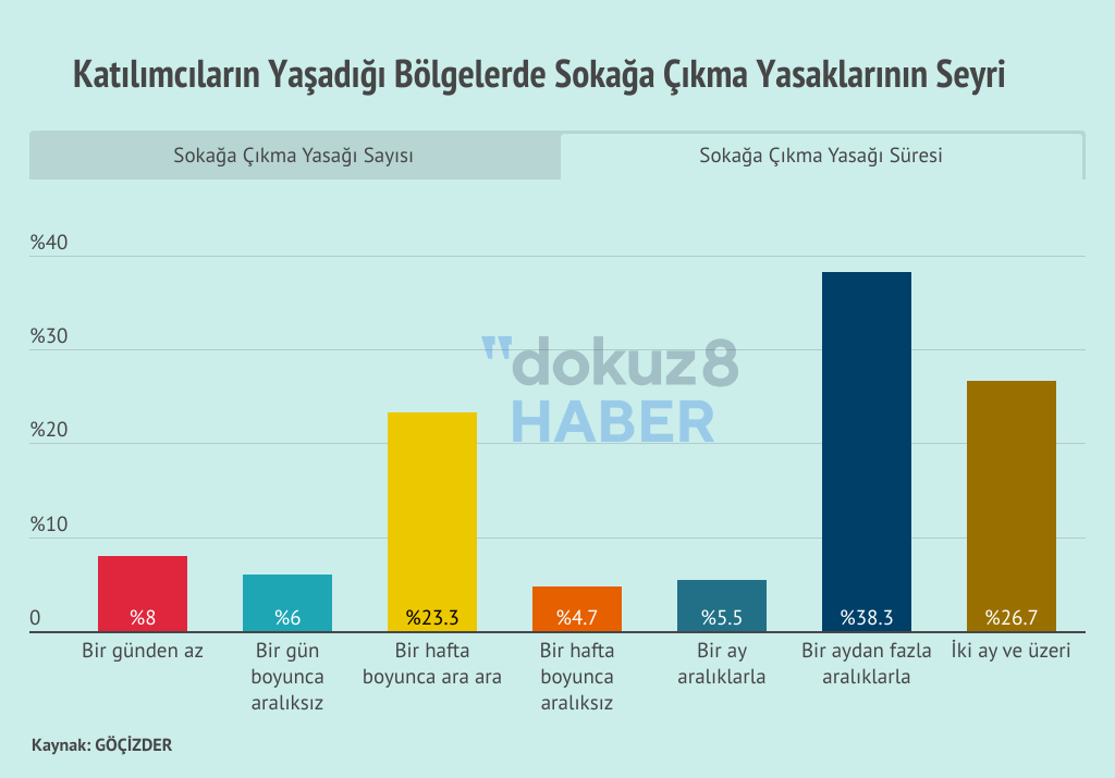 Bolge Goc Sokak Yasagi Yasam 2 (1)