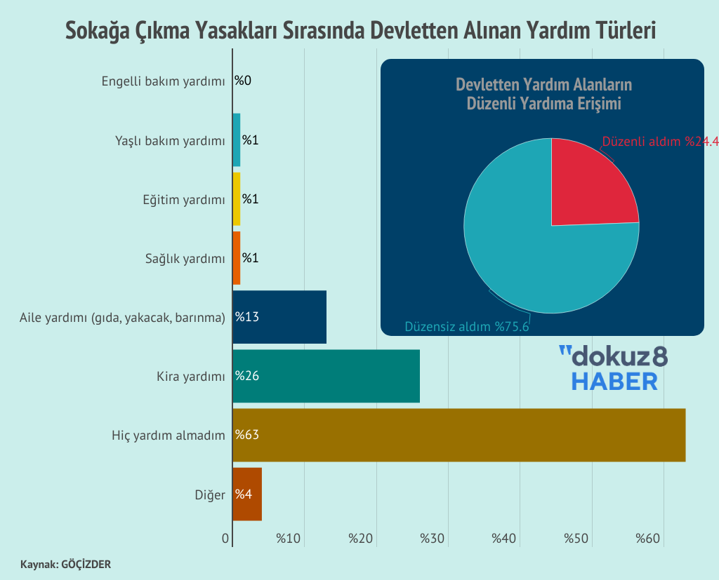 Bolge Goc Yardim Aldilar Mi