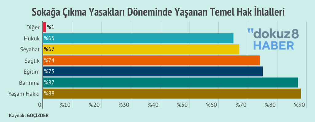 Bolge Goc Yasanan Hak Ihlalleri