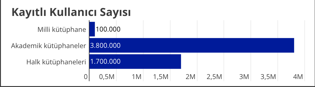 Kütüphane istatistikleri kayıtlı kullanıcı sayısı