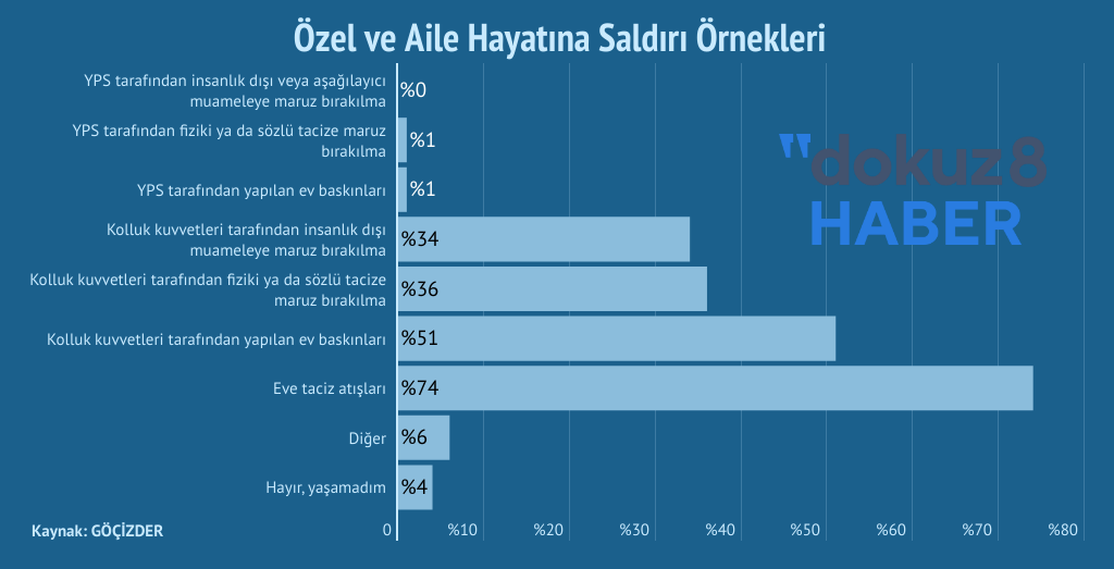 Gocizder Kadin Aile Hayati Ihlal