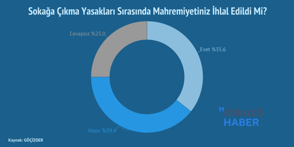 Gocizder Kadin Mahremiyet Ihlali