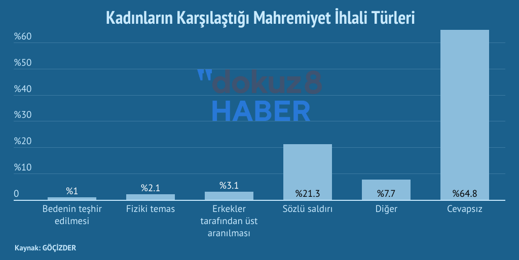 Gocizder Kadin Mahremiyet Turleri