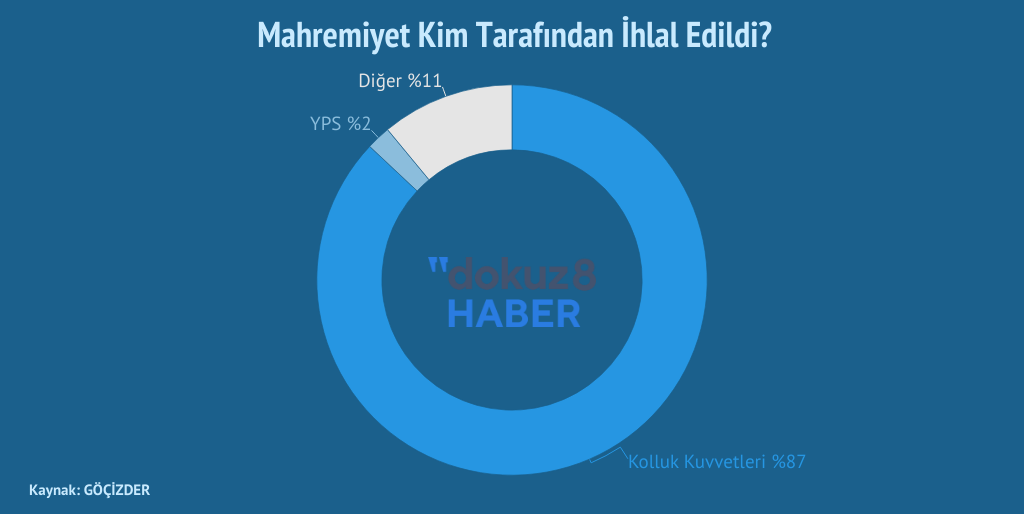 Gocizder Kadin Mahremiyeti Kim Ihlal Etti