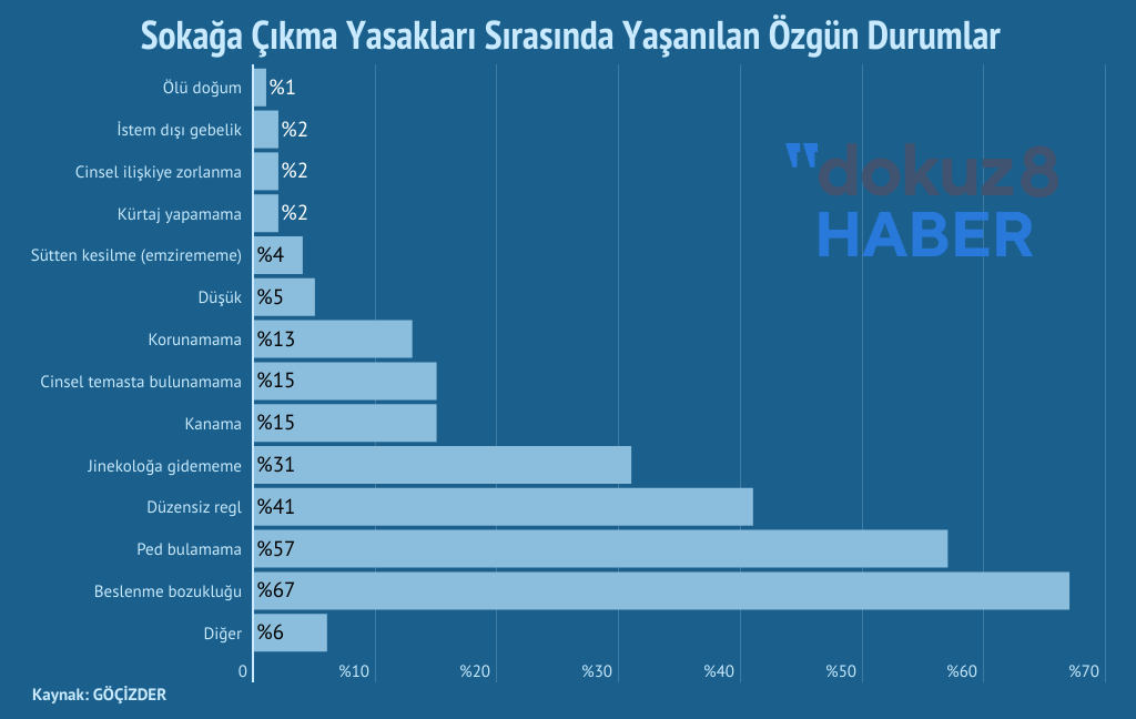 Gocizder Kadin Ozgun Durumlar